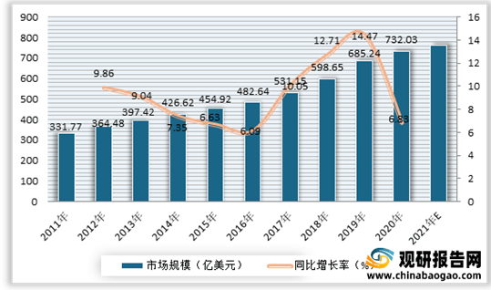 企业2021年中国化妆品行业分析报告-市场调查与投资潜力分析