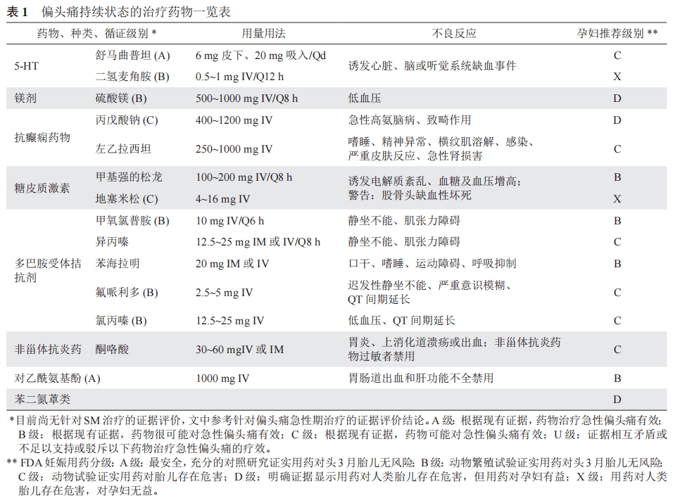 曲谱坦类药有哪几种_皮肤病有哪几种图片