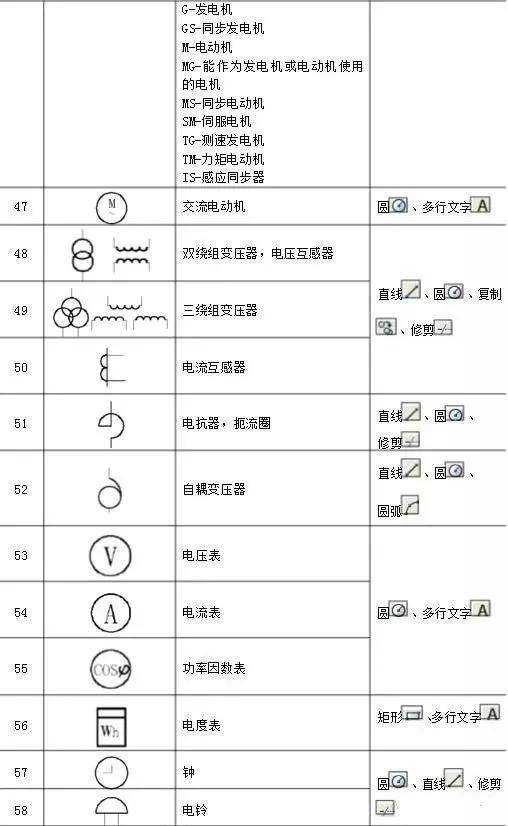 电气识图方法电气图画法cad图例符号大全人人都能看懂