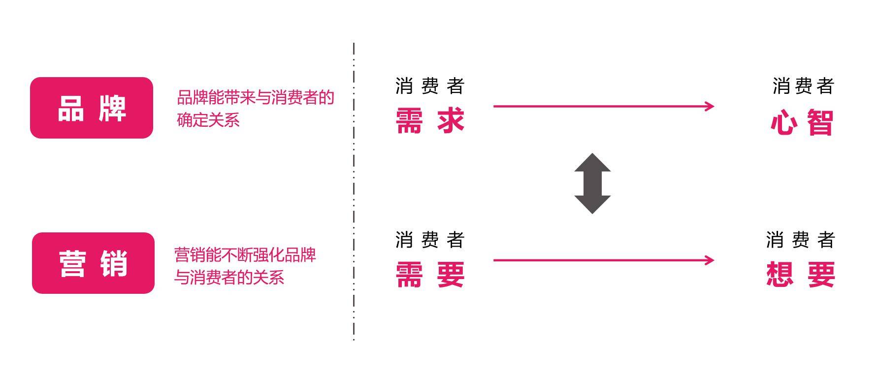 营销：_营销是做什么_营销策划公司