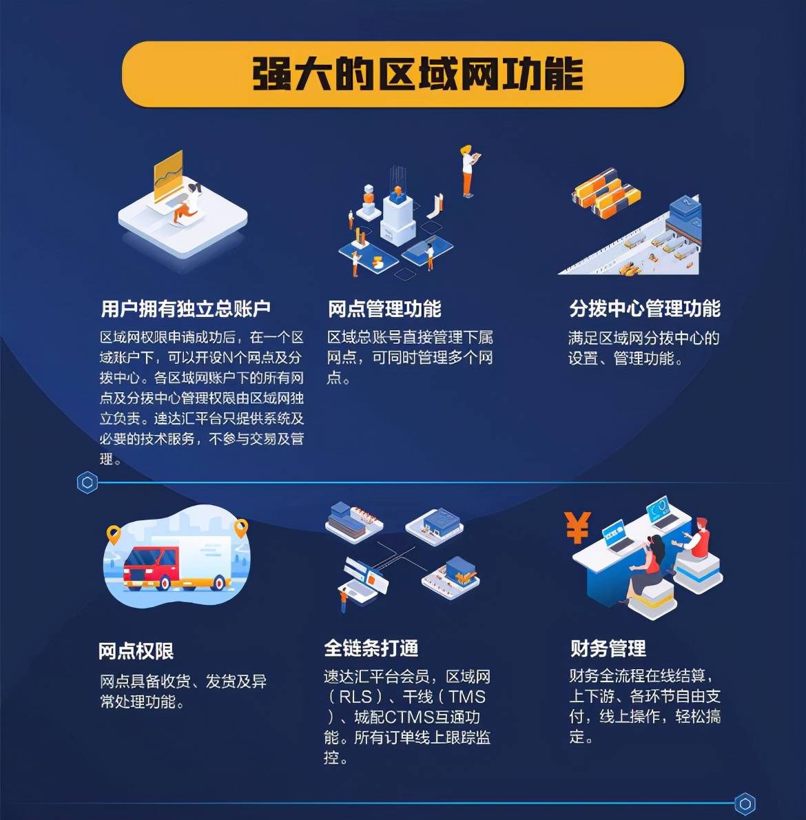 重磅 速达汇区域物流管理系统发布 终结区域物流无系统的历史 行业