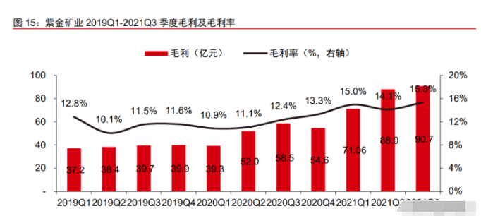 紫金矿业给上杭创造多少gdp_紫金矿业今日惊天 一踩 透漏出主力的何种阴谋(3)