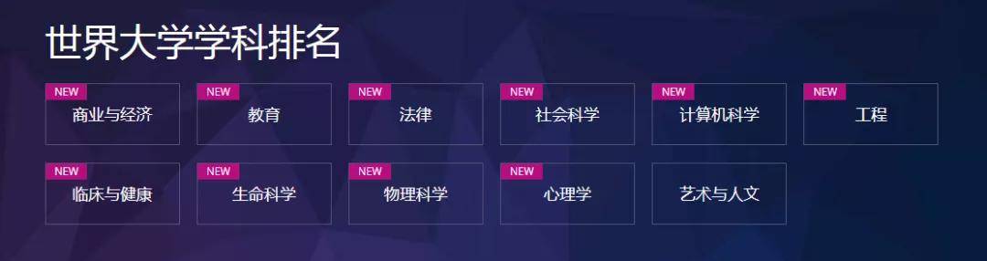 大学|2022THE世界大学学科排名发布！共计包含11个学科领域，英美高校轮番上榜！