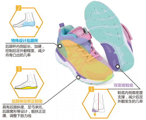 严重探秘矫正鞋定制过程，原来一双矫正鞋也有科技含量