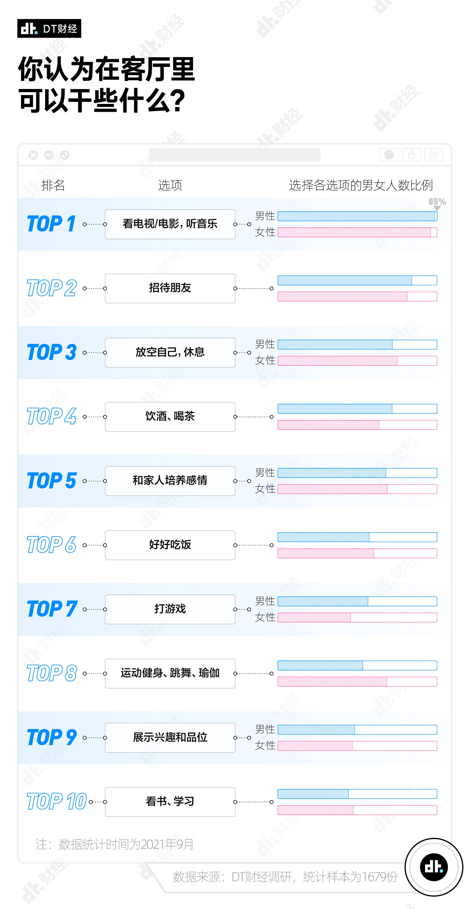 受访者为什么一回家，只有床是自己的？