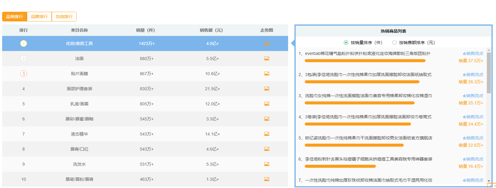 世界化妆品牌排行榜_品类排行、品牌排行、功效排行化妆品市场情况及发展趋势分析!