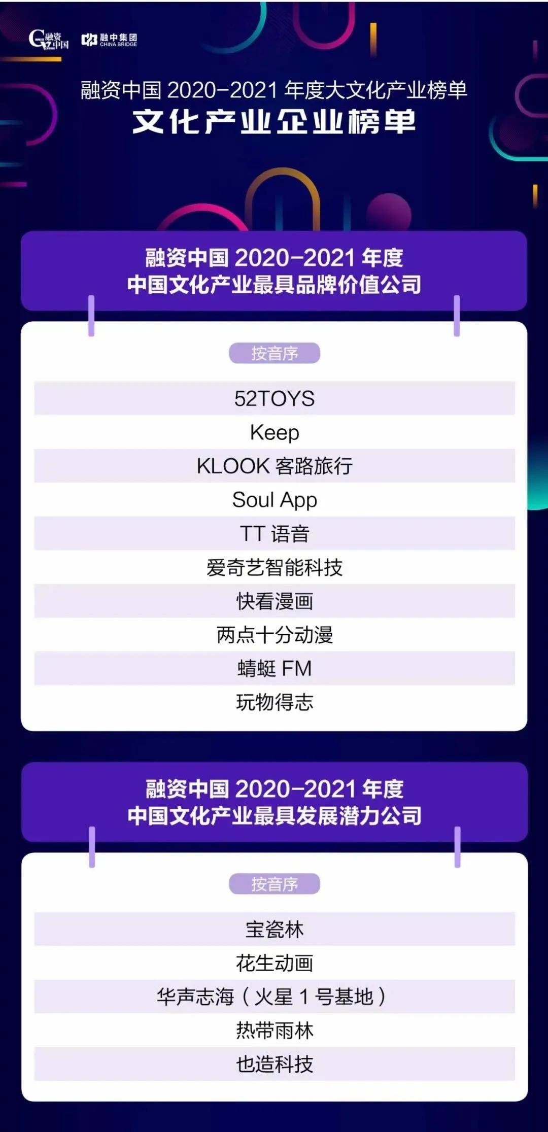 创业项目排行榜_创业项目排行榜前十名(3)