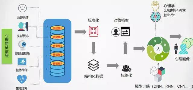 整形术|有一种力量叫………