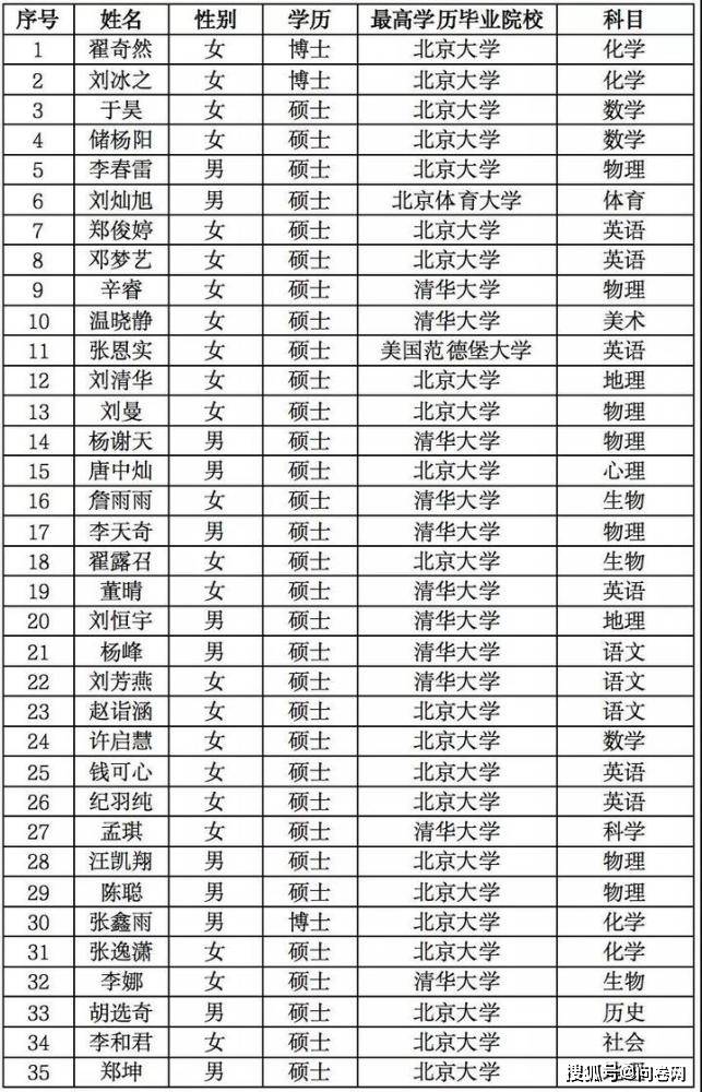 网友|清华北大博士毕业去当中学老师是人才浪费吗？为了情怀还是高薪？