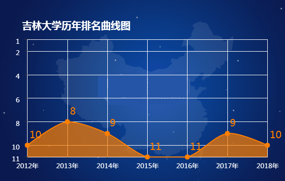 东北大学排行榜_985大学排名“内卷”,北大超清华成第一,多所老牌名校有变动