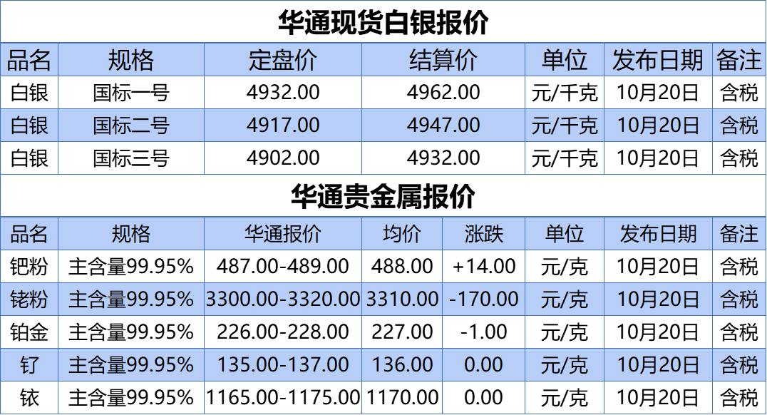 华通白银交易中心