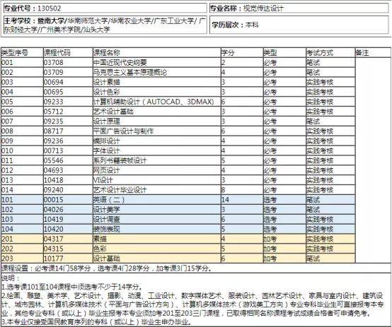 視覺傳達設計專業很賺錢原來是這些崗位