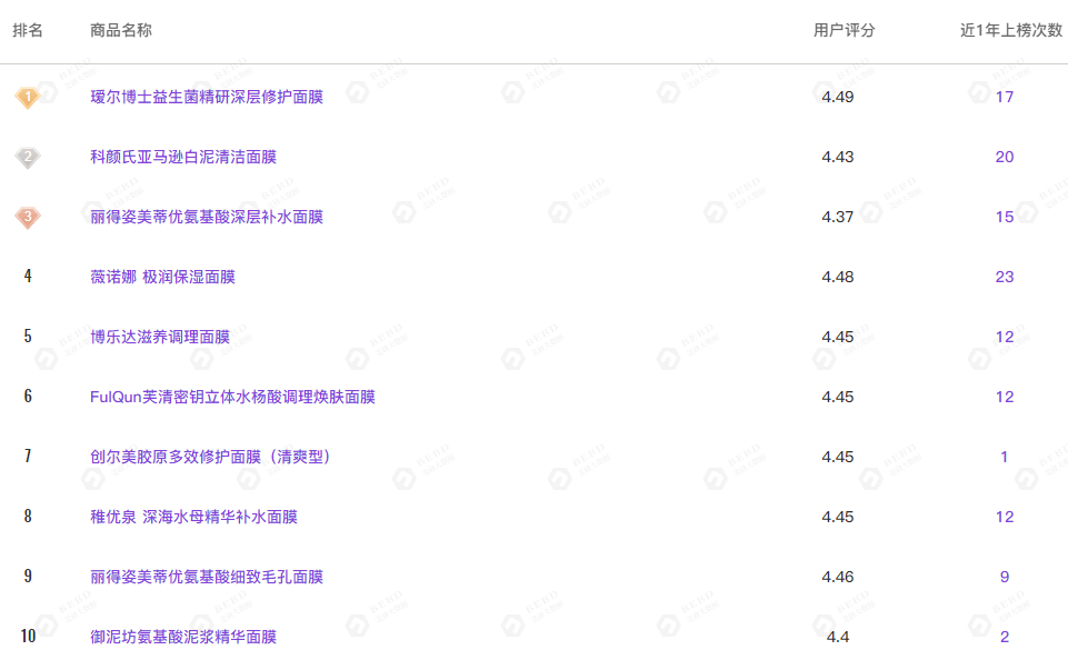 品类化妆品OEM丨和进口品牌角斗，国货美妆赢了吗？