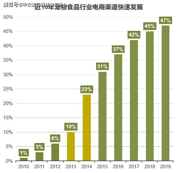 米乐M6 M6米乐2021中国宠物食品行业深度全景解读(图16)
