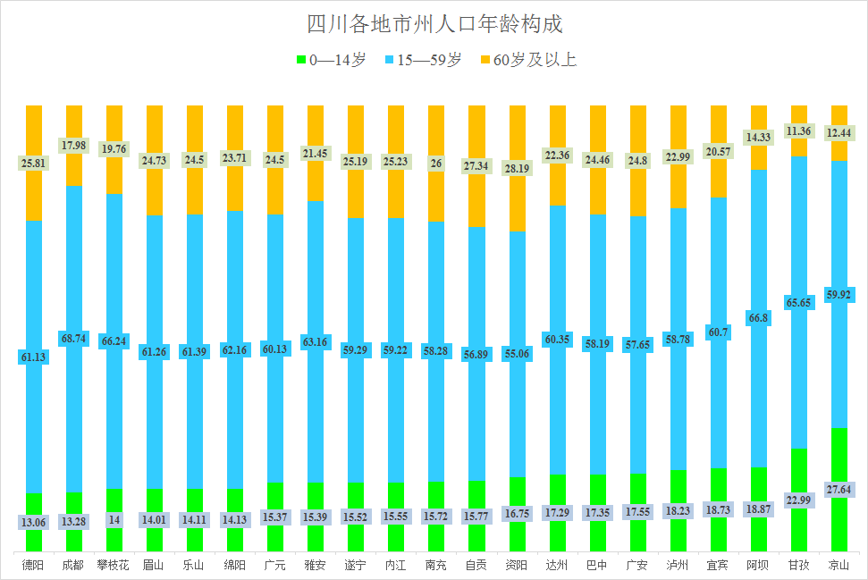 四川人口普_四川、河南七普人口对比,受教育情况、城乡分布和流动情况篇