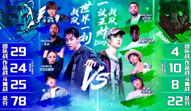 的结果|《街舞4》：尼尔森布布routine敷衍，王一博表态格局有！