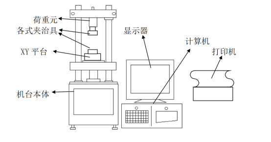 1220s自动插拔力试验机标准系统构成