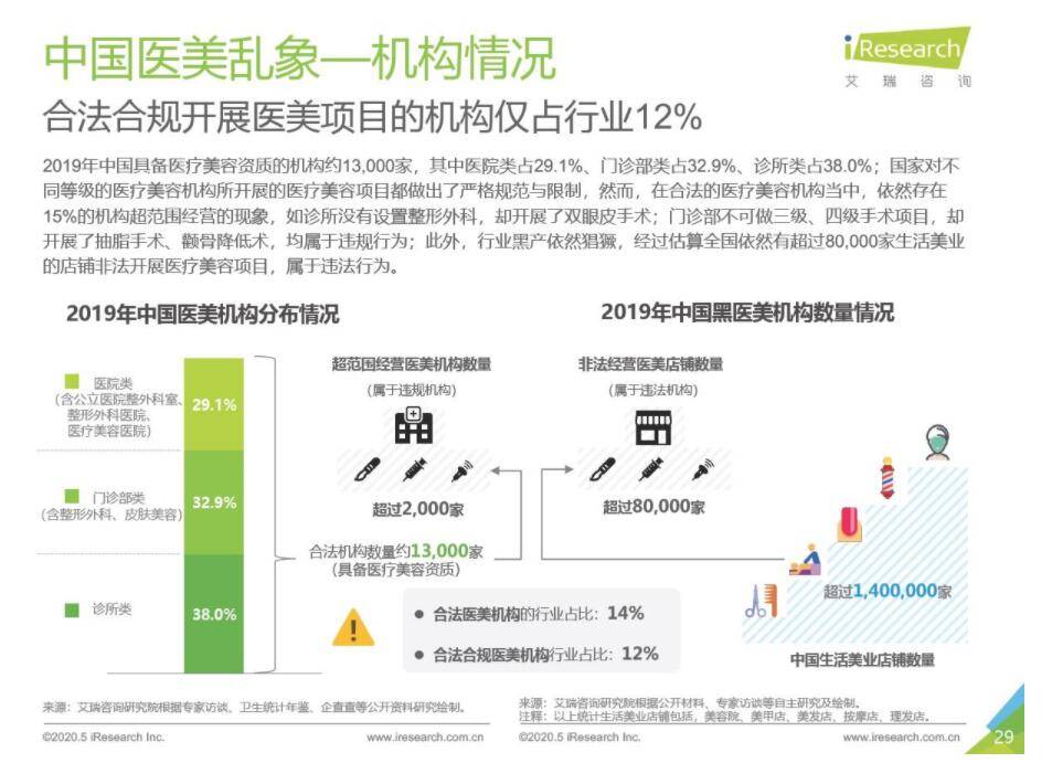 欧邦针美汇|打造医美“闭环”商业模式 “多保险”助客户安心求美