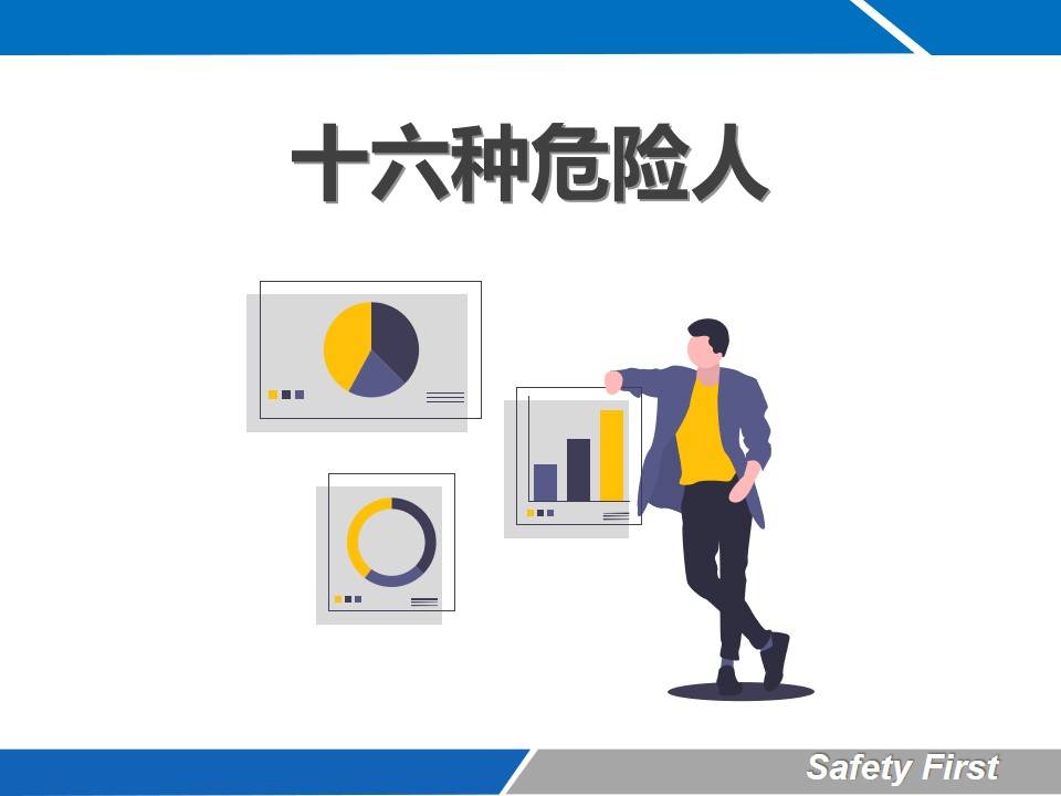 pptx人为因素引发的事故安全生产16种危险人附下载