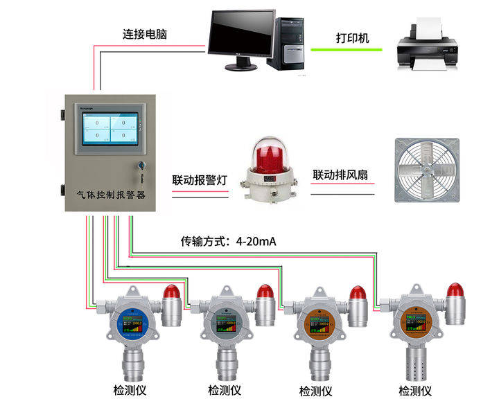 可燃气体报警器的输出信号有哪些