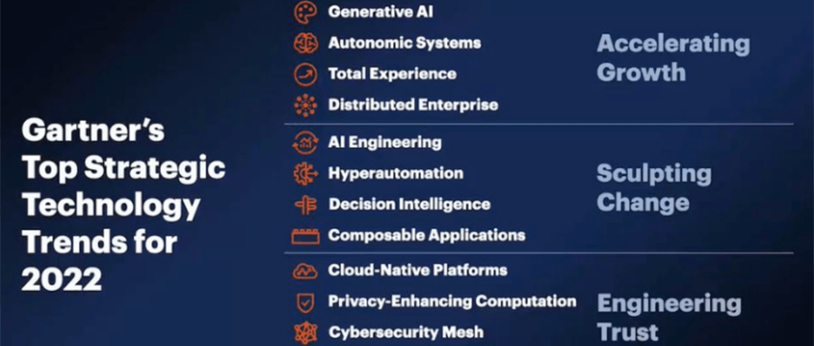 2022年十二大重要战略技术趋势！Gartner重磅发布_搜狐网
