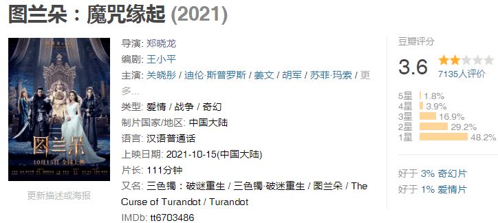 电影|只看到“装逼”，是在侮辱国产电影