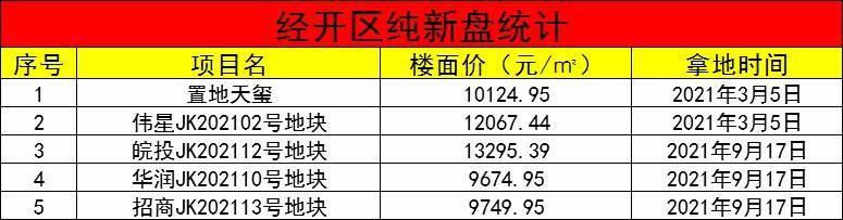 合肥二手房降了！九区三县最新房价曝光！政务区41万㎡、滨湖24万㎡bsport体育(图12)