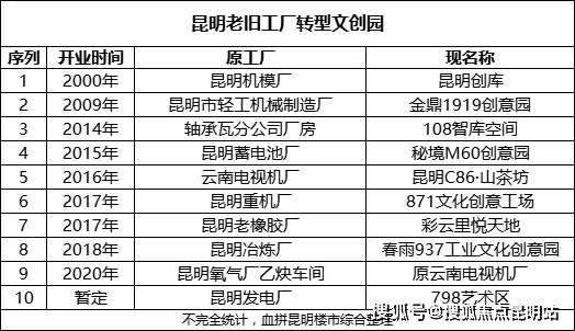 艺术“变废为宝”，破旧老厂成为新潮IP?