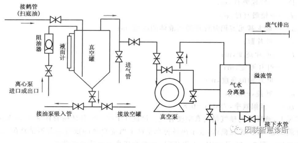 液環泵的工作原理及特點,你需要了解一下_真空泵