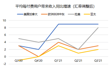 奈飞Q3，开始雄起