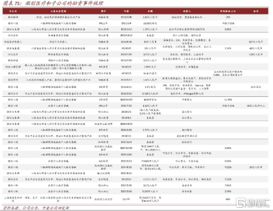 冠脉|高位回撤44%，拿什么来拯救微创医疗？