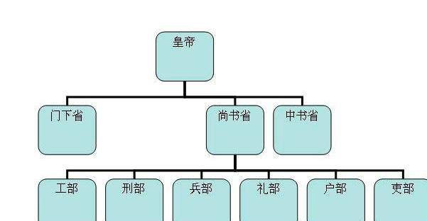 古代大司馬大司空大司徒分別是什麼官職呢