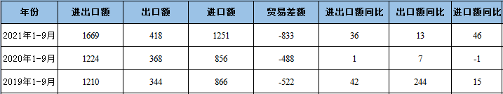 同比|面对澳政府的不作为，挑拨两国正常贸易关系，澳商该何去何从？