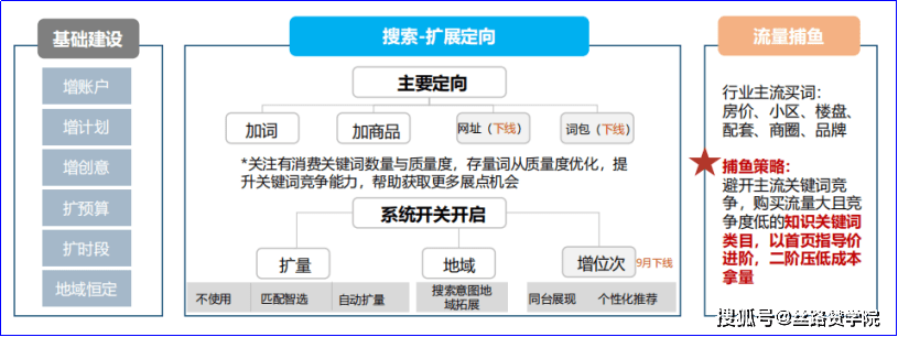 房产中介OB体育行业在的新春天(图6)