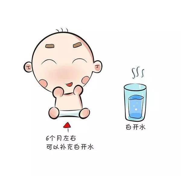 六个月以内的宝宝,母乳喂养的同时还需要喂水吗?