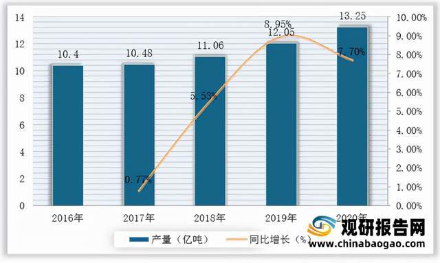 雷竞技RAYBET2021年我国健身器材行业运行现状——基于波特五力模型视角(图4)