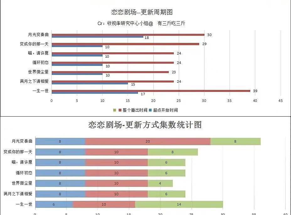 角色|“断层”领跑却仍被质疑，群嘲还是群妒一目了然，任嘉伦实力扛剧