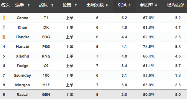 实力|GENvsC9前瞻：快乐游戏与严谨运营的碰撞