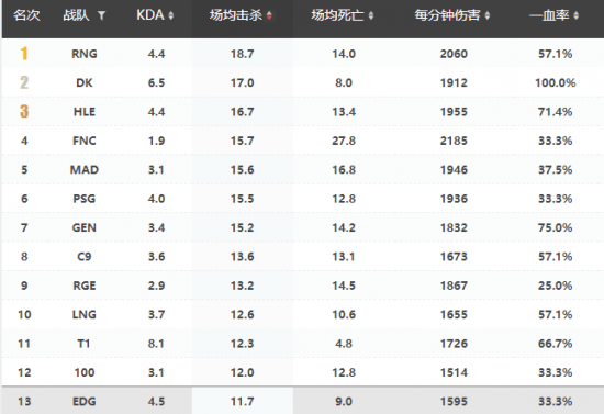 博弈|RNG vs EDG前瞻：LPL内战 猪狗谁将博弈成功