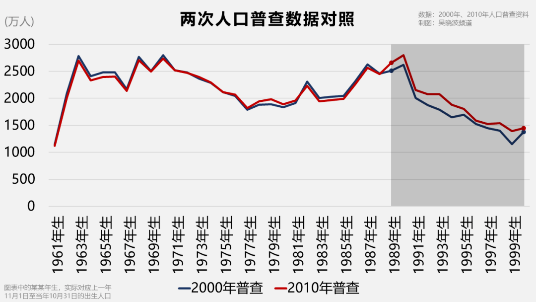 2000年