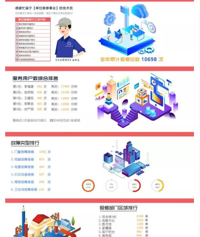 今年全是泡泡袖 师生必看 校园后勤网络快速报修指南
