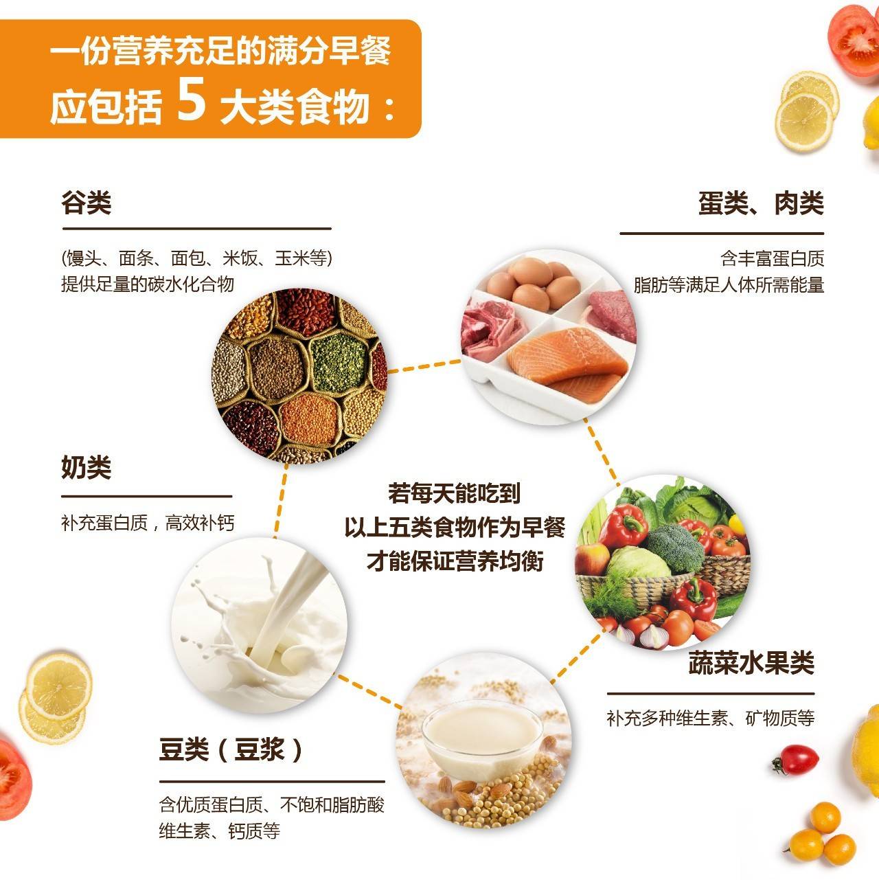食品|这3种早餐平时要少吃，营养低伤肠胃，很多人不知道，每天都在吃