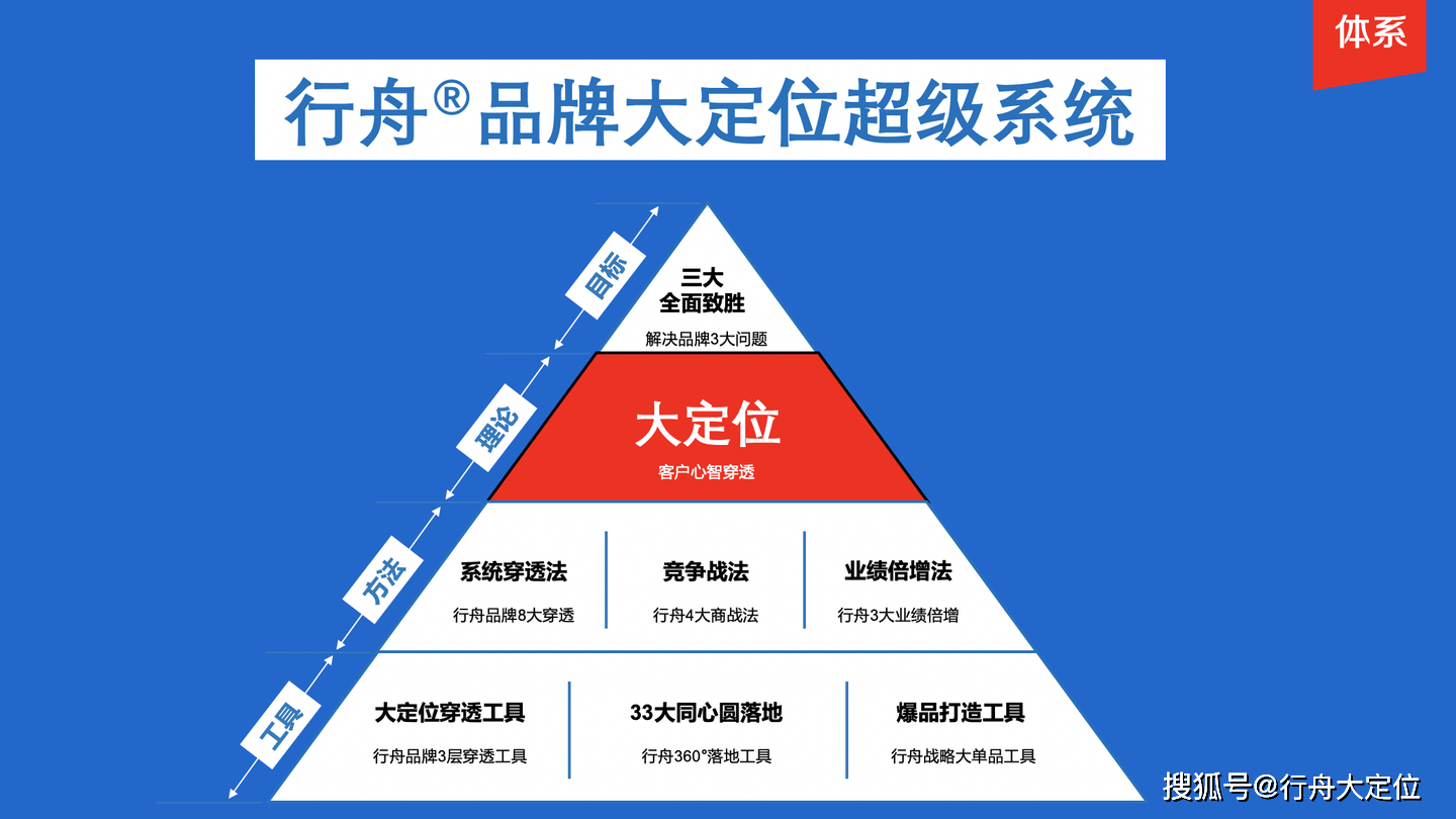 企业管理咨询：企业成长的助推器