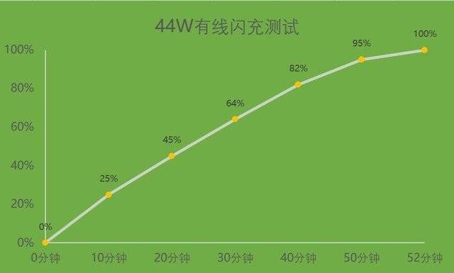 长续航不是千元入门机的唯一赛道 iQOO Z5x评测