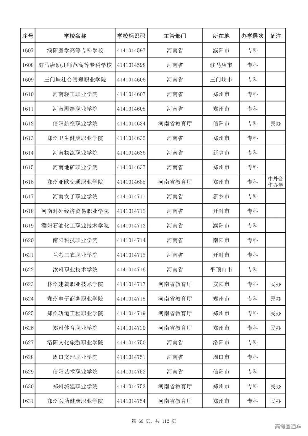 成人|重磅！教育部刚刚发布最新高校名单，其他全是野鸡大学！千万别信