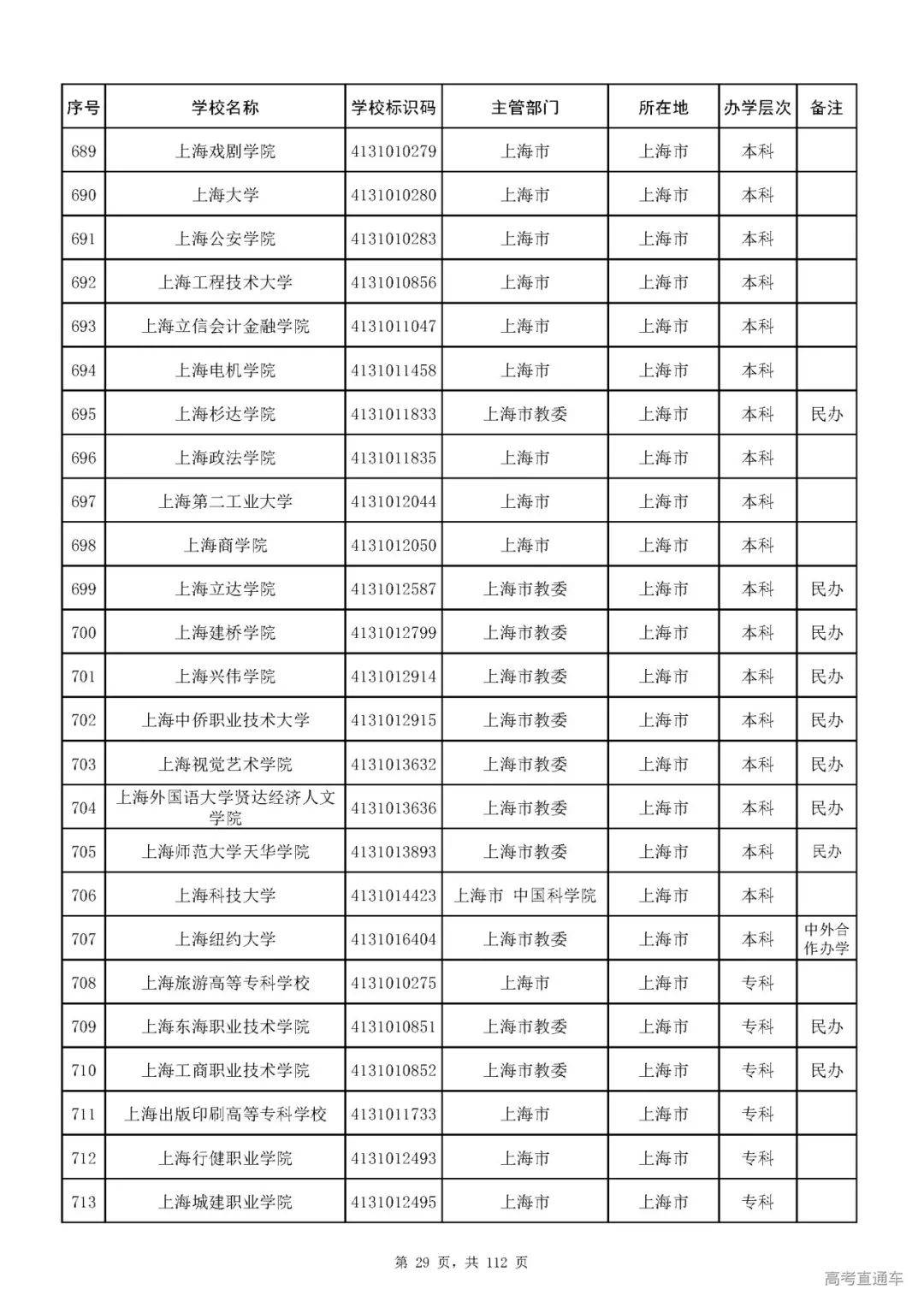 成人|重磅！教育部刚刚发布最新高校名单，其他全是野鸡大学！千万别信