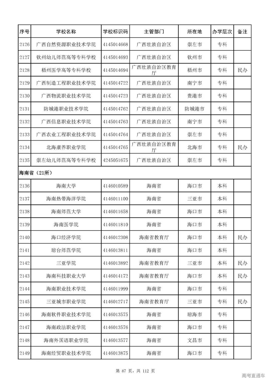 成人|重磅！教育部刚刚发布最新高校名单，其他全是野鸡大学！千万别信