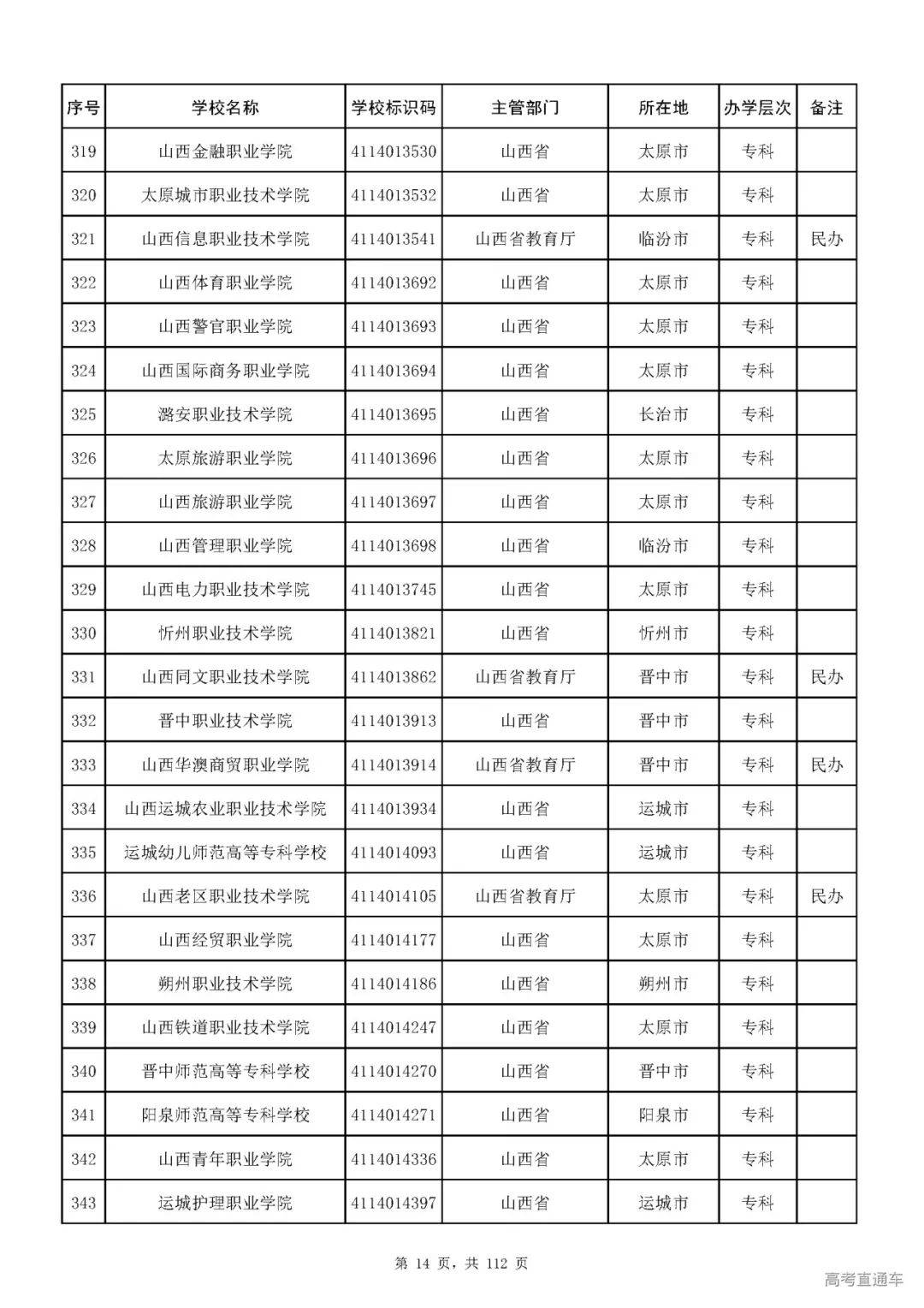 成人|重磅！教育部刚刚发布最新高校名单，其他全是野鸡大学！千万别信