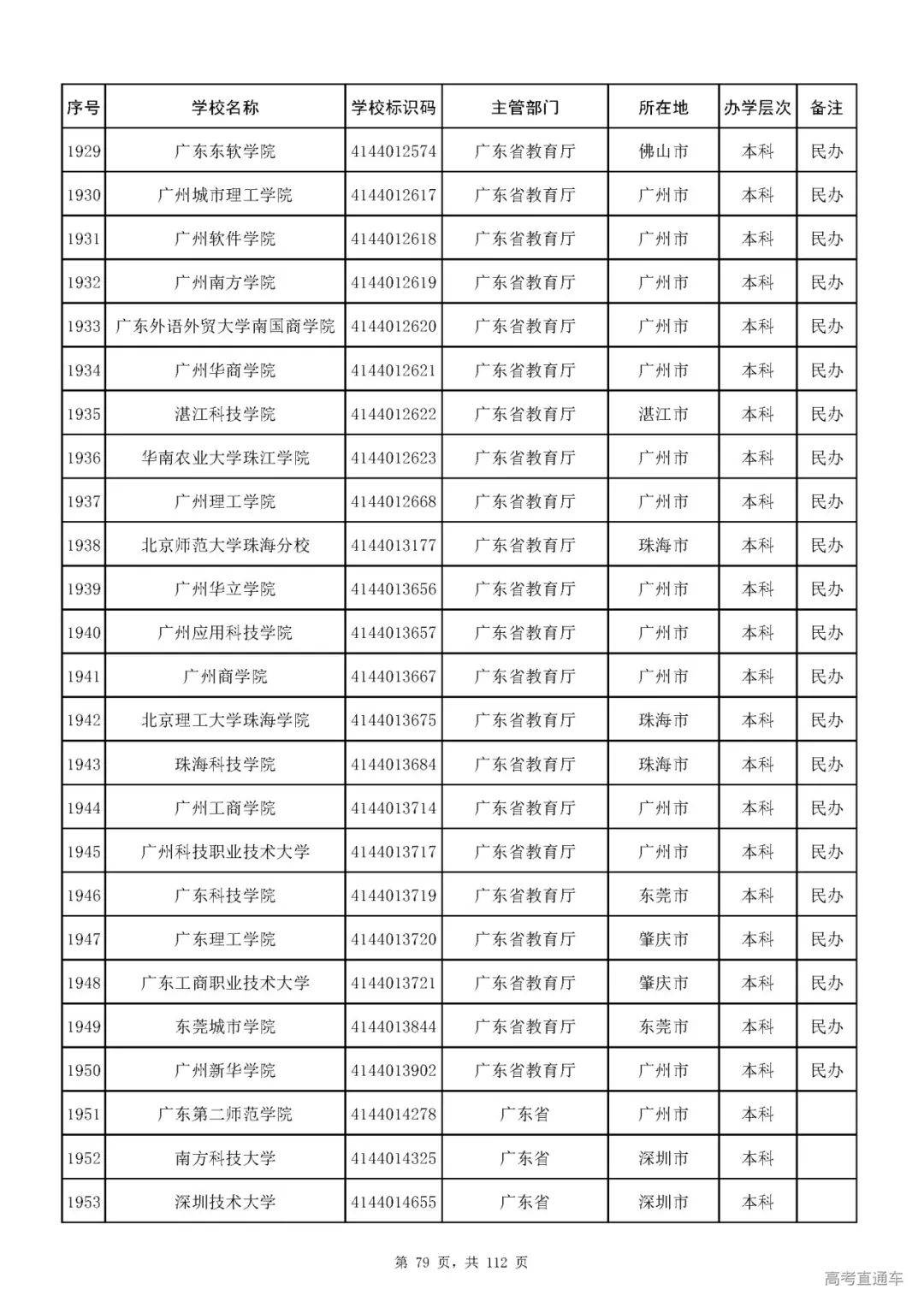 成人|重磅！教育部刚刚发布最新高校名单，其他全是野鸡大学！千万别信