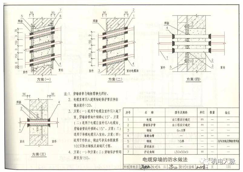 機電管線穿牆,板套管封堵做法彙總_圖集